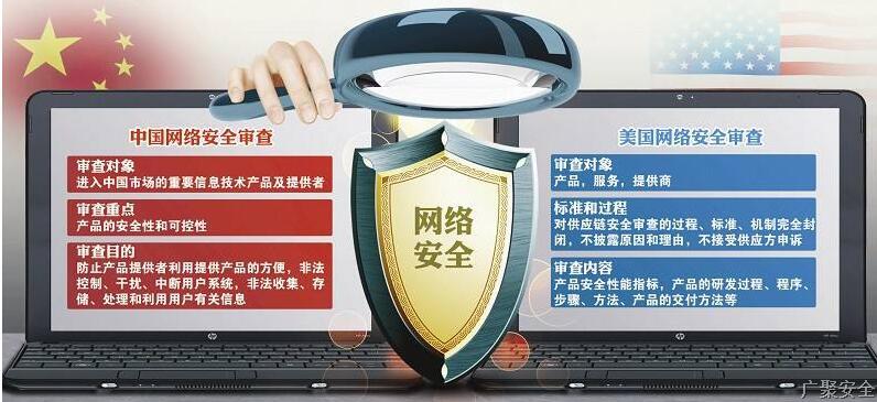 中國網絡安全審查&美國.jpg